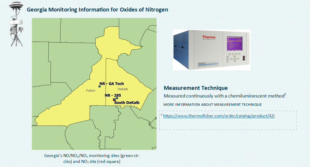 Monitoring Oxides of Nitrogen